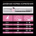 Pro Plan Delicate, ПроПлан сухой корм для кошек с чувствительным пищеварением с индейкой