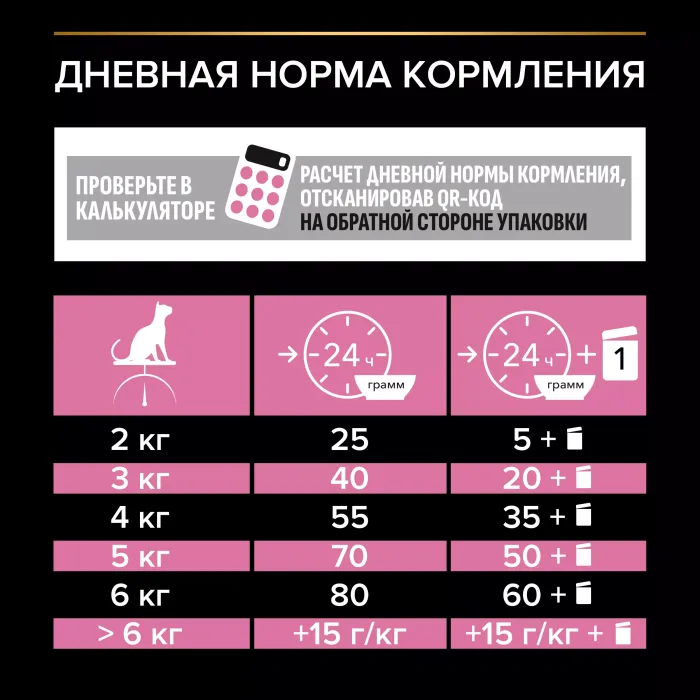 Pro Plan Delicate, ПроПлан сухой корм для кошек с чувствительным пищеварением с индейкой