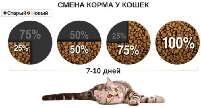 Fitmin Purity Castrate / Фитмин Пьюрити Кастрейт с курицей для кастрированных котов и стерилизованных кошек