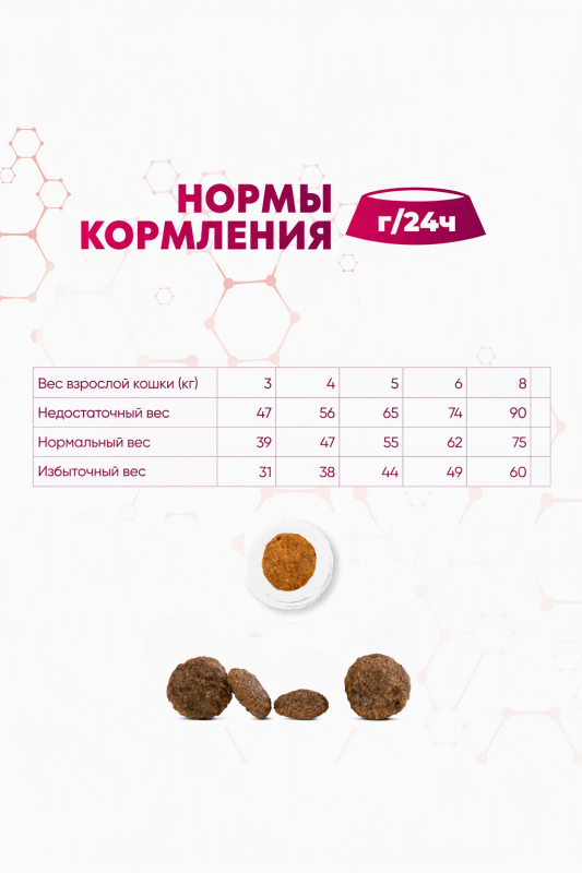 Monge Natural Superpremium Monoprotein Sterilised Duck 1,5 кг — сухой корм с уткой для стерилизованных кошек